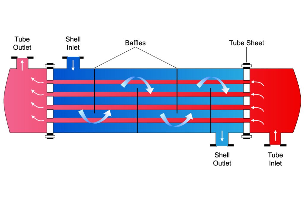 heat exchangers dealers nz